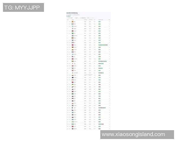 2025年世界足球前五大球星排名及其历史地位分析